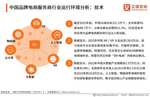 艾媒咨询 2023年中国品牌电商服务商行业研究报告