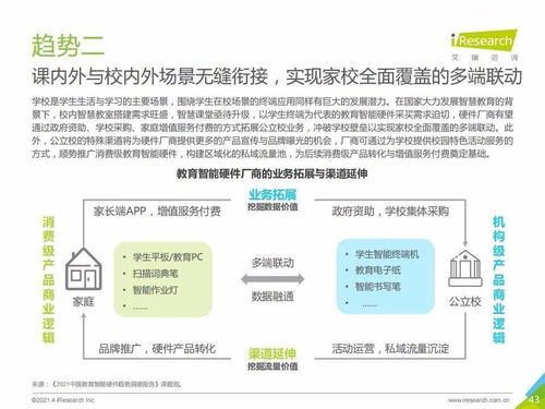 艾瑞咨询 2021年中国教育智能硬件趋势洞察