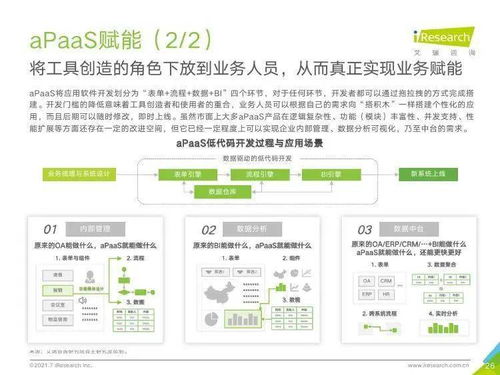 艾瑞咨询 2021年中国企业服务研究报告